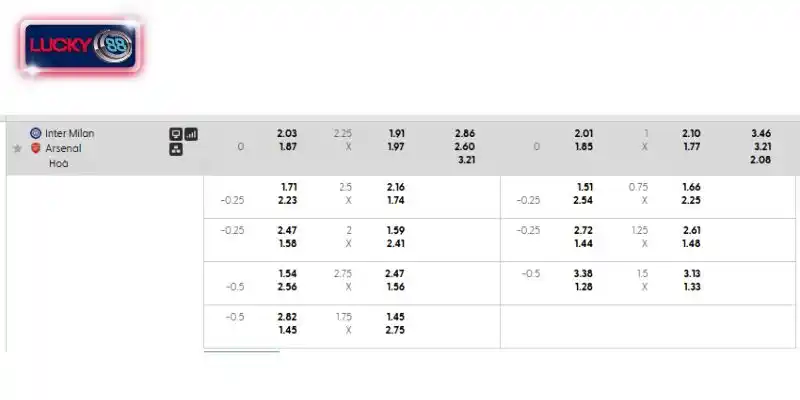 Bảng kèo chi tiết trận Inter Milan vs Arsenal