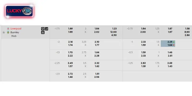 Bảng kèo chi tiết trận Liverpool vs Burnley