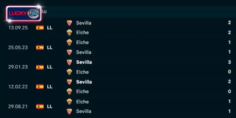 Thành tích đối đầu Elche vs Sevilla